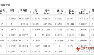 各大银行换外汇的汇率一样吗