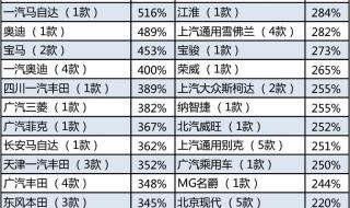 我国汽车零整比依据