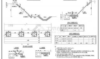 路基坡面防护方法有哪些